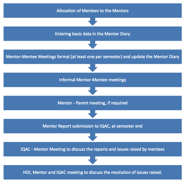 MES College of Arts, Commerce and Science